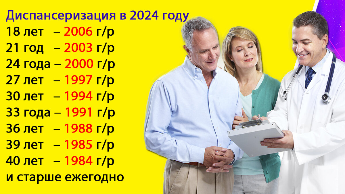 График диспансеризации 2024. Года диспансеризации 2024. Профосмотры в 2024 году. Диспансеризация 2024 Псков.