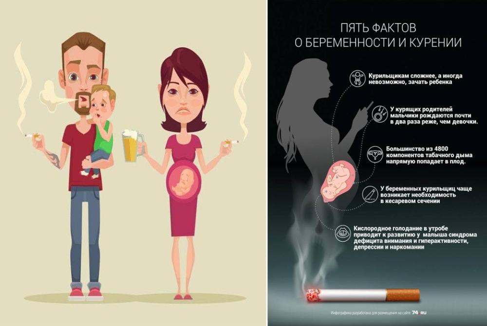 Курение и репродуктивное здоровье.