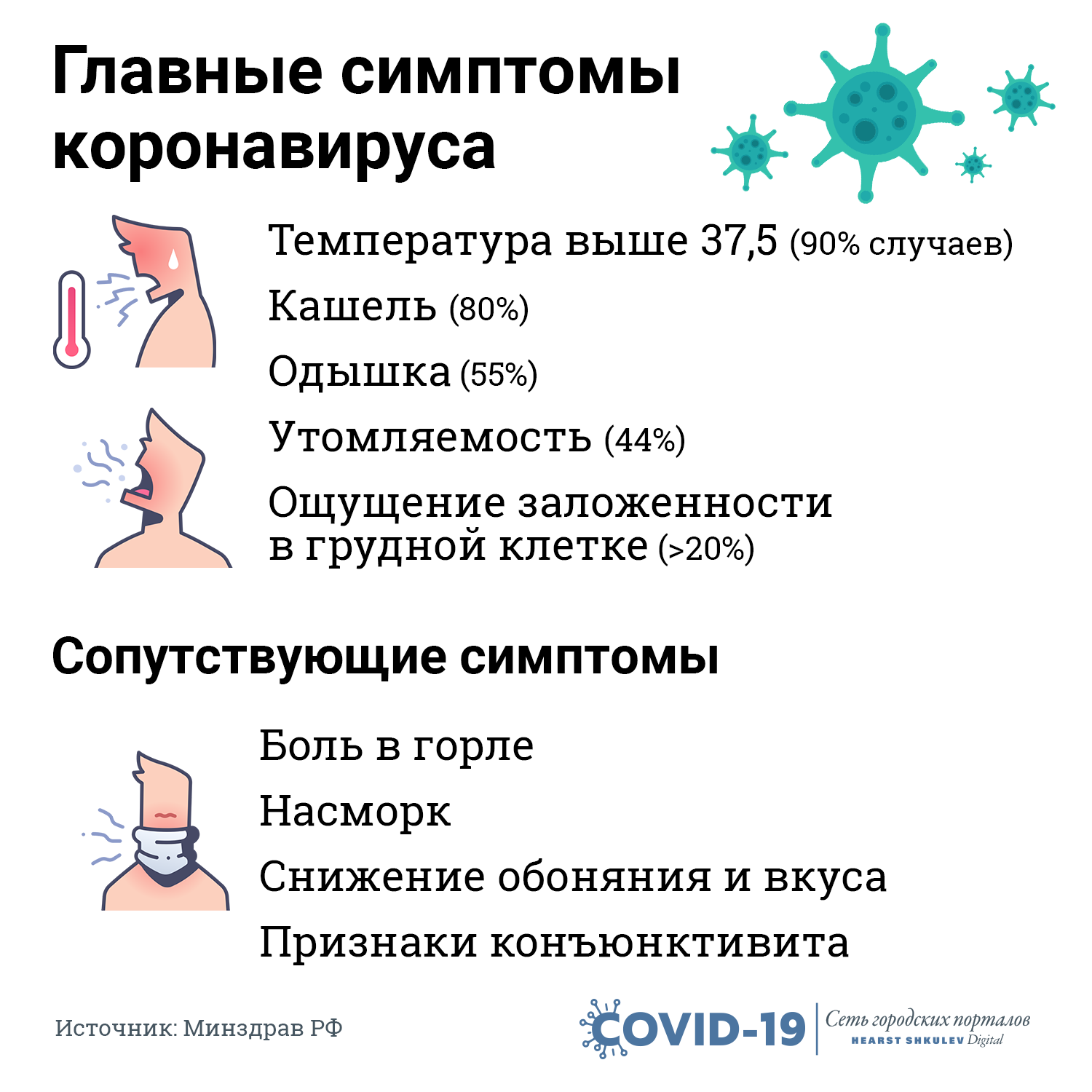 Вирус не побеждён - пандемия продолжается - ГБУЗ «Пензенская РБ»