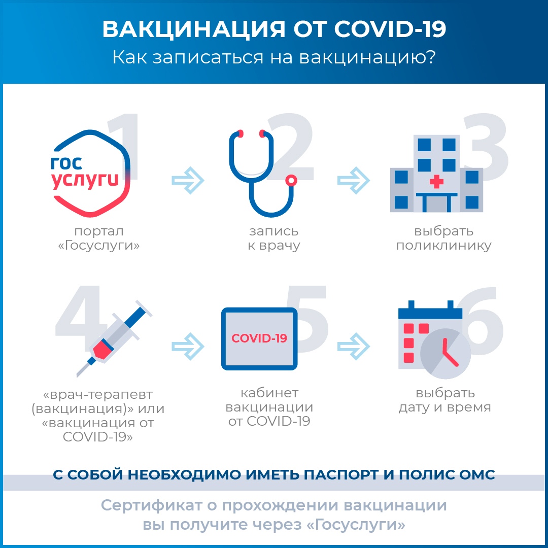 Проводится вакцинация. - ГБУЗ «Пензенская РБ»