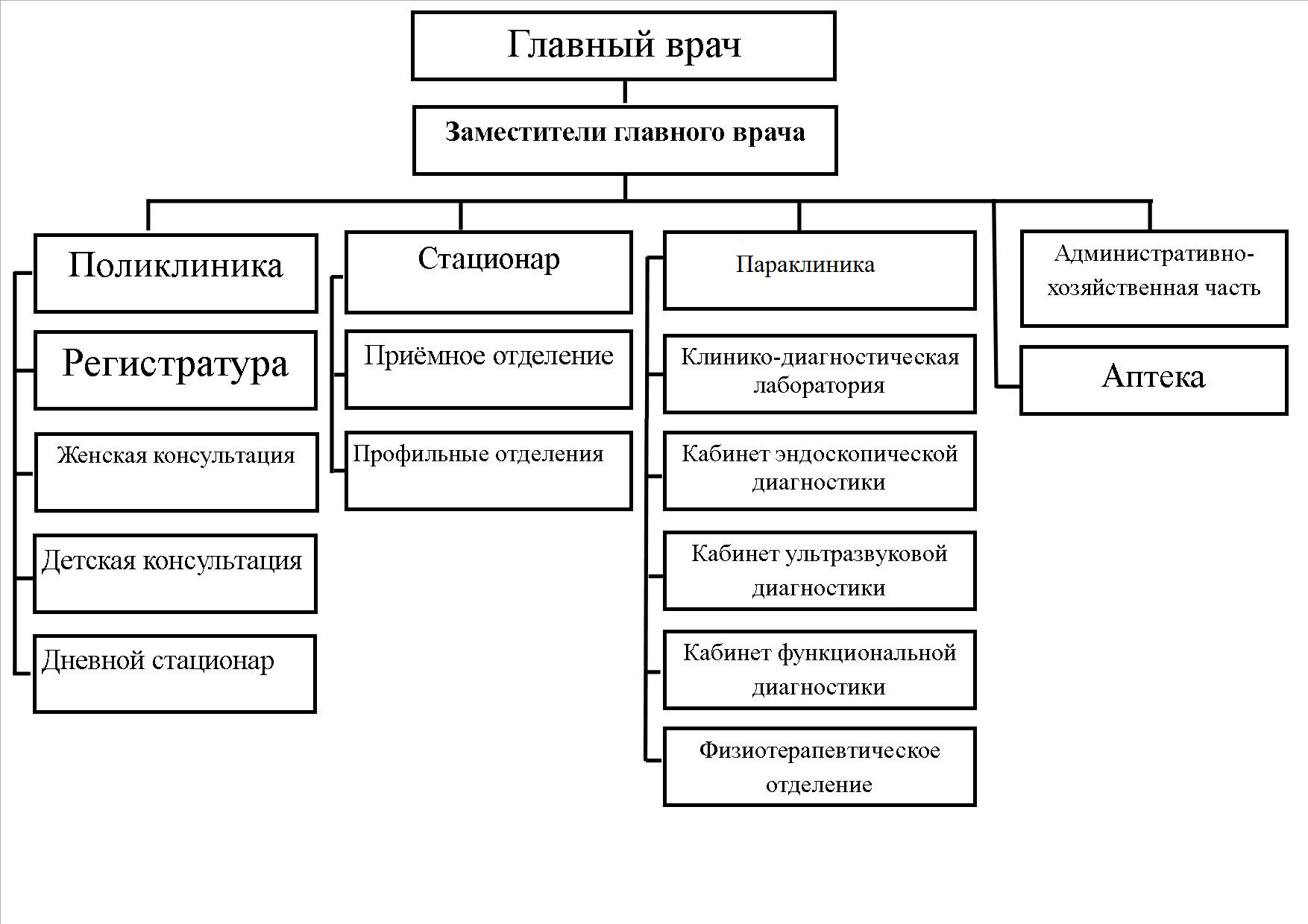 Схема структуры производственного процесса